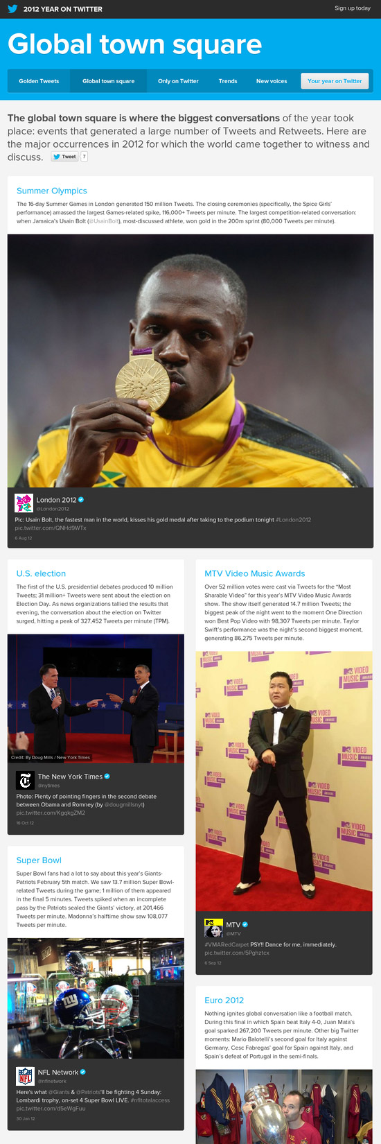 2012 Year on Twitter Global town Square Tweets